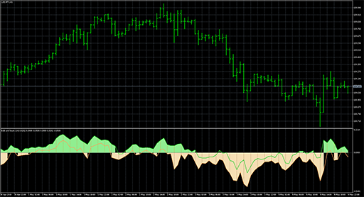 Bulls and bearsの表示画像